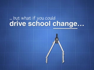 ... but what if you could
drive school change…
 
