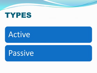 TYPES

Active

Passive
 