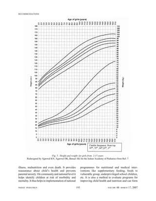 Growth Monitoring Chart.pdf Growth monitor | PDF