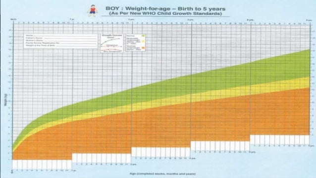 Icmr Height Weight Chart