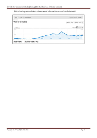 Growth of e-Commerce in India (An insight in the life of one of the key entrant)

            The following screenshot reveals the same information as mentioned aforesaid.




Project for the 3rd Year MFM 2009-2012                                                      Page 30
 