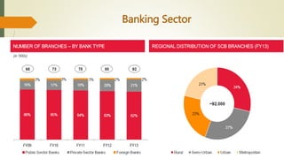 Growth of financial sector in india | PPTX