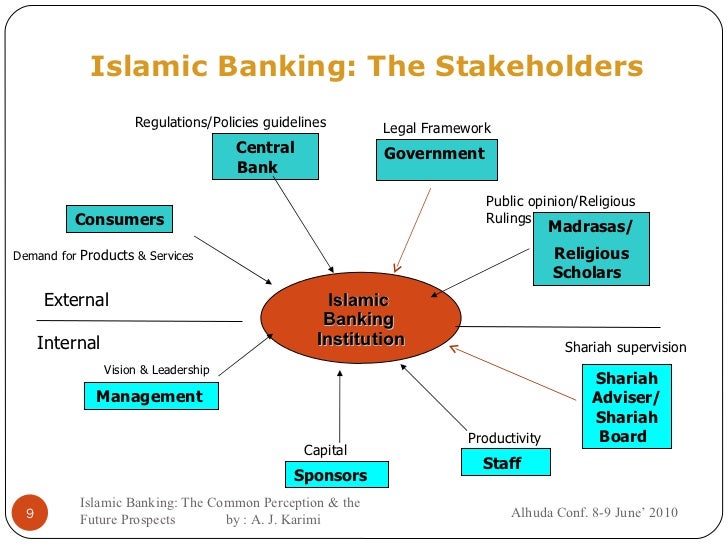 role of islamic banking system in The role of islamic banking in economic development in • risk is allocated more equitably in the islamic finance system. role of islamic banking system in The role of islamic banking in economic development in • risk is allocated more equitably in the islamic finance system.