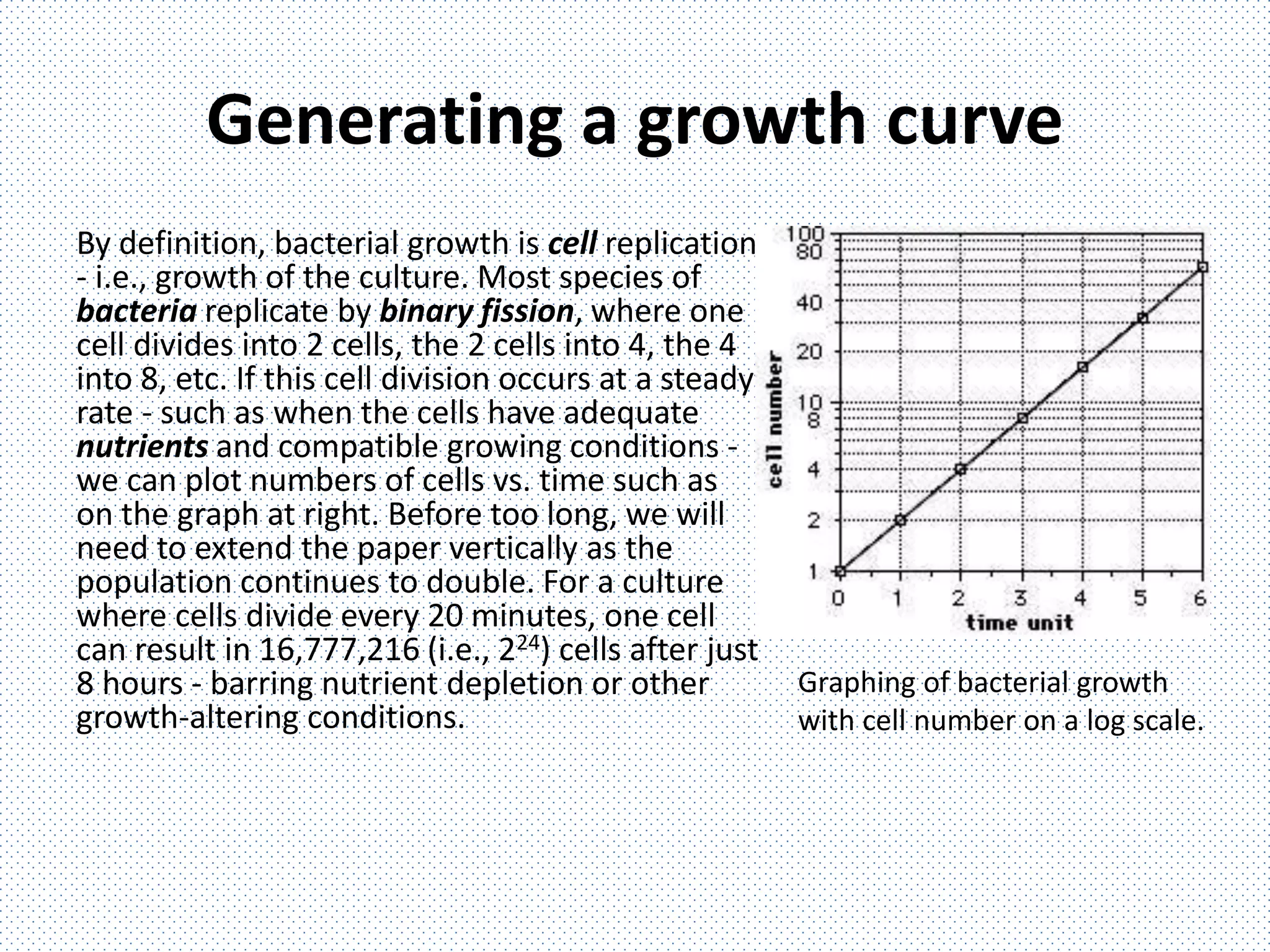 Generating a growth curve
By definition, bacterial growth is cell replication
- i.e., growth of the culture. Most species of
bacteria replicate by binary fission, where one
cell divides into 2 cells, the 2 cells into 4, the 4
into 8, etc. If this cell division occurs at a steady
rate - such as when the cells have adequate
nutrients and compatible growing conditions -
we can plot numbers of cells vs. time such as
on the graph at right. Before too long, we will
need to extend the paper vertically as the
population continues to double. For a culture
where cells divide every 20 minutes, one cell
can result in 16,777,216 (i.e., 224) cells after just
8 hours - barring nutrient depletion or other
growth-altering conditions.
Graphing of bacterial growth
with cell number on a log scale.
 