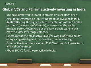 VCs have preferred to invest in growth or later stage deals. ,[object Object],Also, there emerged an increasing trend of investing in PIPE deals reflecting the higher return expectations of the “limited partners” (investors in VC funds) as a result of the capital markets boom. Roughly, 2 out of every 3 deals were in the growth / later PIPE stage category.,[object Object],Citigroup was the most active investor with a portfolio across energy, engineering and construction, manufacturing. ,[object Object],Other active investors included: ICICI Ventures, Goldman Sachs and Helion Ventures.,[object Object],About 300 VC funds were active in India.,[object Object],Phase 4,[object Object],Global VCs and PE firms actively investing in India.,[object Object]
