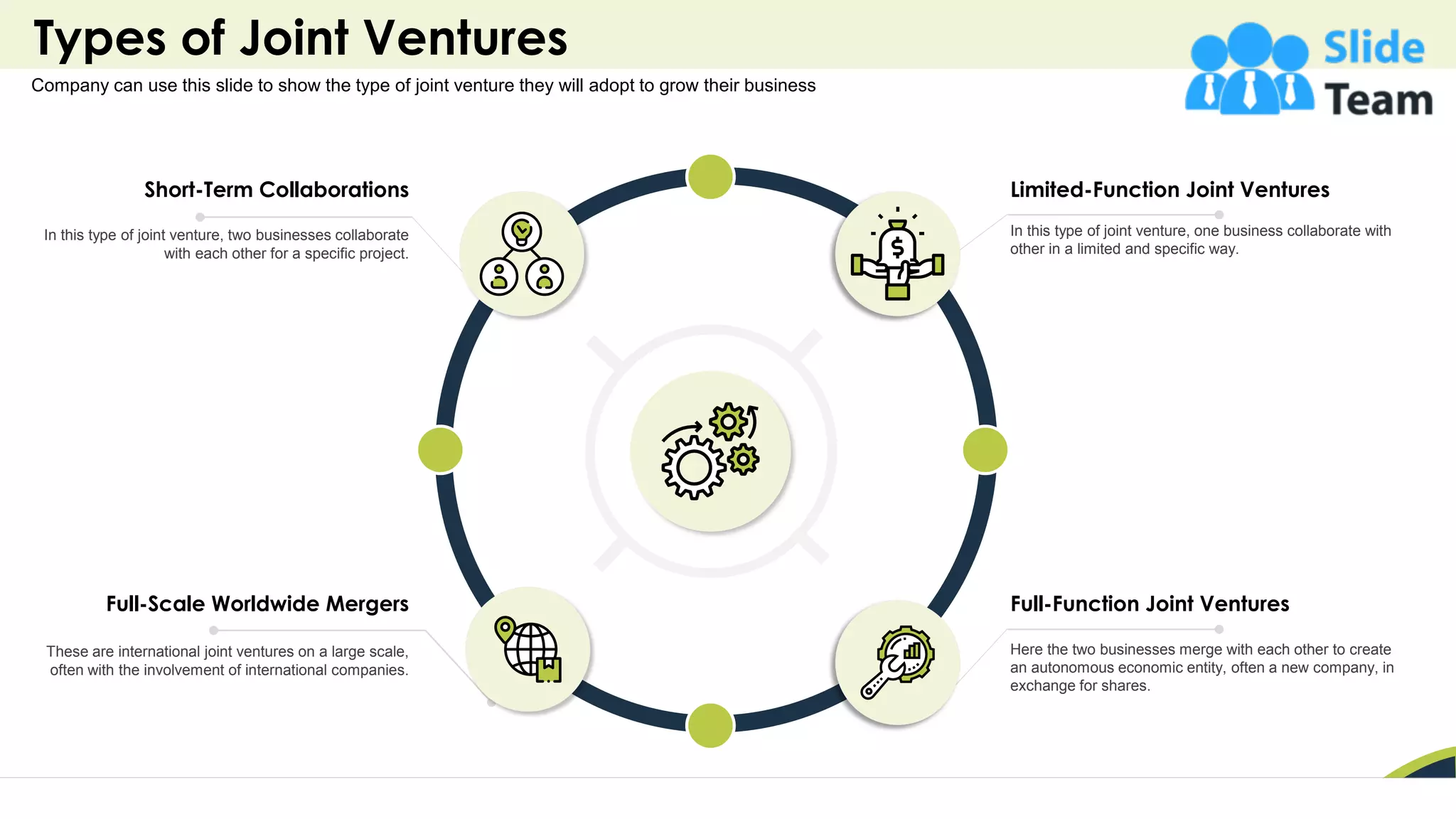 Types of Joint Ventures
26
Company can use this slide to show the type of joint venture they will adopt to grow their business
Full-Scale Worldwide Mergers
These are international joint ventures on a large scale,
often with the involvement of international companies.
Full-Function Joint Ventures
Here the two businesses merge with each other to create
an autonomous economic entity, often a new company, in
exchange for shares.
Limited-Function Joint Ventures
In this type of joint venture, one business collaborate with
other in a limited and specific way.
Short-Term Collaborations
In this type of joint venture, two businesses collaborate
with each other for a specific project.
26
 
