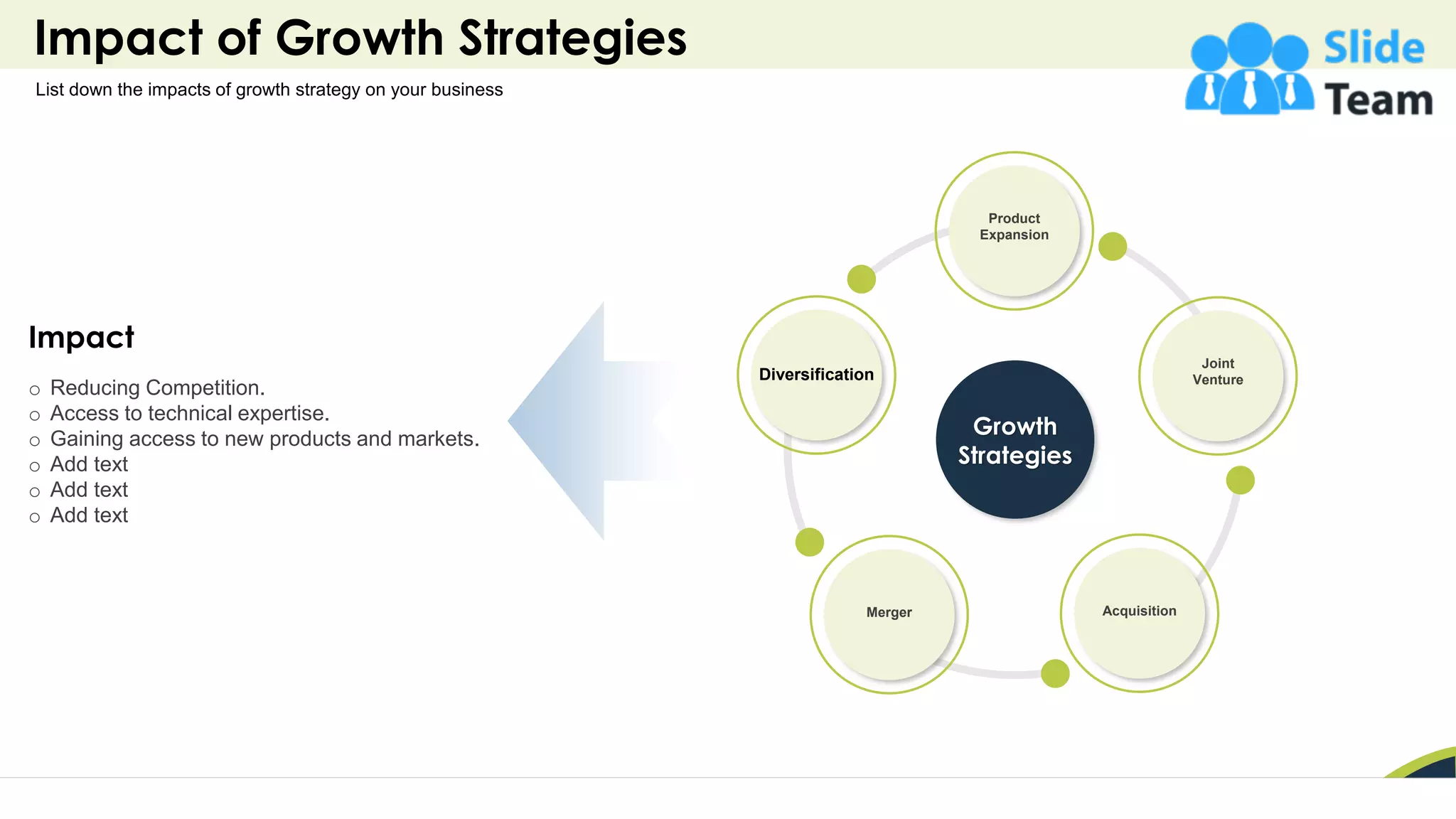 Impact of Growth Strategies
28
o Reducing Competition.
o Access to technical expertise.
o Gaining access to new products and markets.
o Add text
o Add text
o Add text
Impact
List down the impacts of growth strategy on your business
Growth
Strategies
Diversification
Merger Acquisition
Joint
Venture
Product
Expansion
 