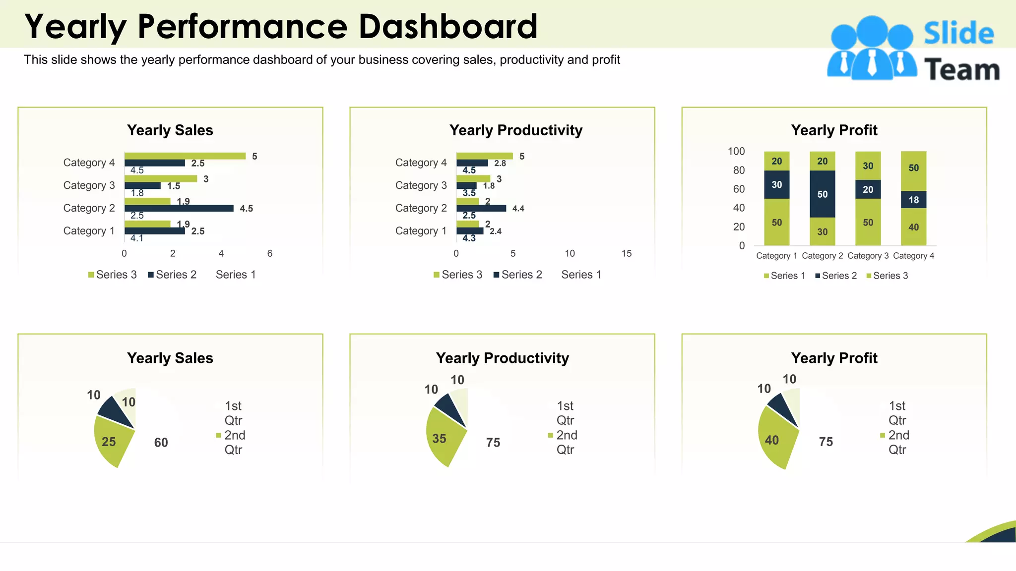 Yearly Performance Dashboard
36
4.1
2.5
1.8
4.5
2.5
4.5
1.5
2.5
1.9
1.9
3
5
0 2 4 6
Category 1
Category 2
Category 3
Category 4
Yearly Sales
Series 3 Series 2 Series 1
4.3
2.5
3.5
4.5
2.4
4.4
1.8
2.8
2
2
3
5
0 5 10 15
Category 1
Category 2
Category 3
Category 4
Yearly Productivity
Series 3 Series 2 Series 1
50
30
50 40
30
50 20
18
20 20 30 50
0
20
40
60
80
100
Category 1 Category 2 Category 3 Category 4
Yearly Profit
Series 1 Series 2 Series 3
60
25
10
10
Yearly Sales
1st
Qtr
2nd
Qtr
75
35
10
10
Yearly Productivity
1st
Qtr
2nd
Qtr
75
40
10
10
Yearly Profit
1st
Qtr
2nd
Qtr
This slide shows the yearly performance dashboard of your business covering sales, productivity and profit
 