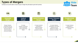 Types of Mergers
24
Company can use this slide to show the type of merger they will adopt to grow their business
Merger between
companies that are
in direct competition
with each other in
terms of product
lines and markets
A merger
between companies
that are along the
same supply chain
Room
A merger between
companies in
different markets
that sell similar
products or services
A merger between
companies in the same
markets that sell
different but related
products or services
A merger between
companies in
unrelated business
activities
Horizontal
Merger
Vertical
Merger
Market Extension
Merger
Product Extension
Merger
Conglomerate
Merger
 