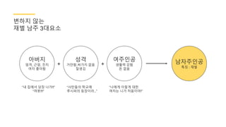 성격
거만함,싸가지 없음
잘생김
아버지
엄격, 근엄, 진지
여자 좋아함
여주인공
생활력 강함
돈 없음
“내 집에서 당장 나가!!”
“여봇!!!”
“나에게 이렇게 대한
여자는 니가 처음이야!”
“사탄들의 학교에
루시퍼의 등장이라..”
남자주인공
특징 : 재벌
++
변하지 않는
재벌 남주 3대요소
 