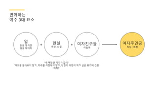 볶화하는
여주 3대 요소
현실
욕망, 좌절
일
돈을 벌려면
일을 해야지
여자친구들
여돕여
“내 욕망엔 계기가 없어”
“과거를 돌아보지 말고, 미래를 걱정하지 말고, 당장의 라면이 먹고 싶은 위기에 집중
하자!”
여자주인공
특징 : 예쁨
++
 