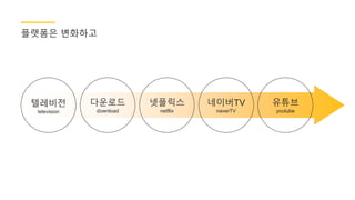 플랫폼은 볶화하고
다운로드
download
텔레비전
television
네이버TV
naverTV
넷플릭스
netflix
유튜브
youtube
 