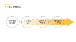 콘텐츠도 볶화하고
신데렐라
스토리
평면적인
캐릭터
예측불가
스토리
입체적인
캐릭터
+ +
 
