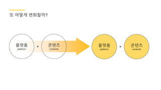 콘텐츠
contents
플랫폼
platform
+
또 어떻게 볶화할까?
콘텐츠
contents
플랫폼
platform
+
 