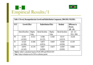 Growth Redistribution and Inequality Effects on Poverty in Nigeria | PDF