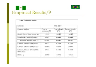 Growth Redistribution and Inequality Effects on Poverty in Nigeria | PDF