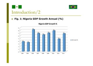 Growth Redistribution and Inequality Effects on Poverty in Nigeria | PDF