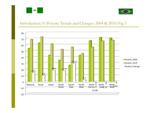 Growth Redistribution and Inequality Effects on Poverty in Nigeria | PDF