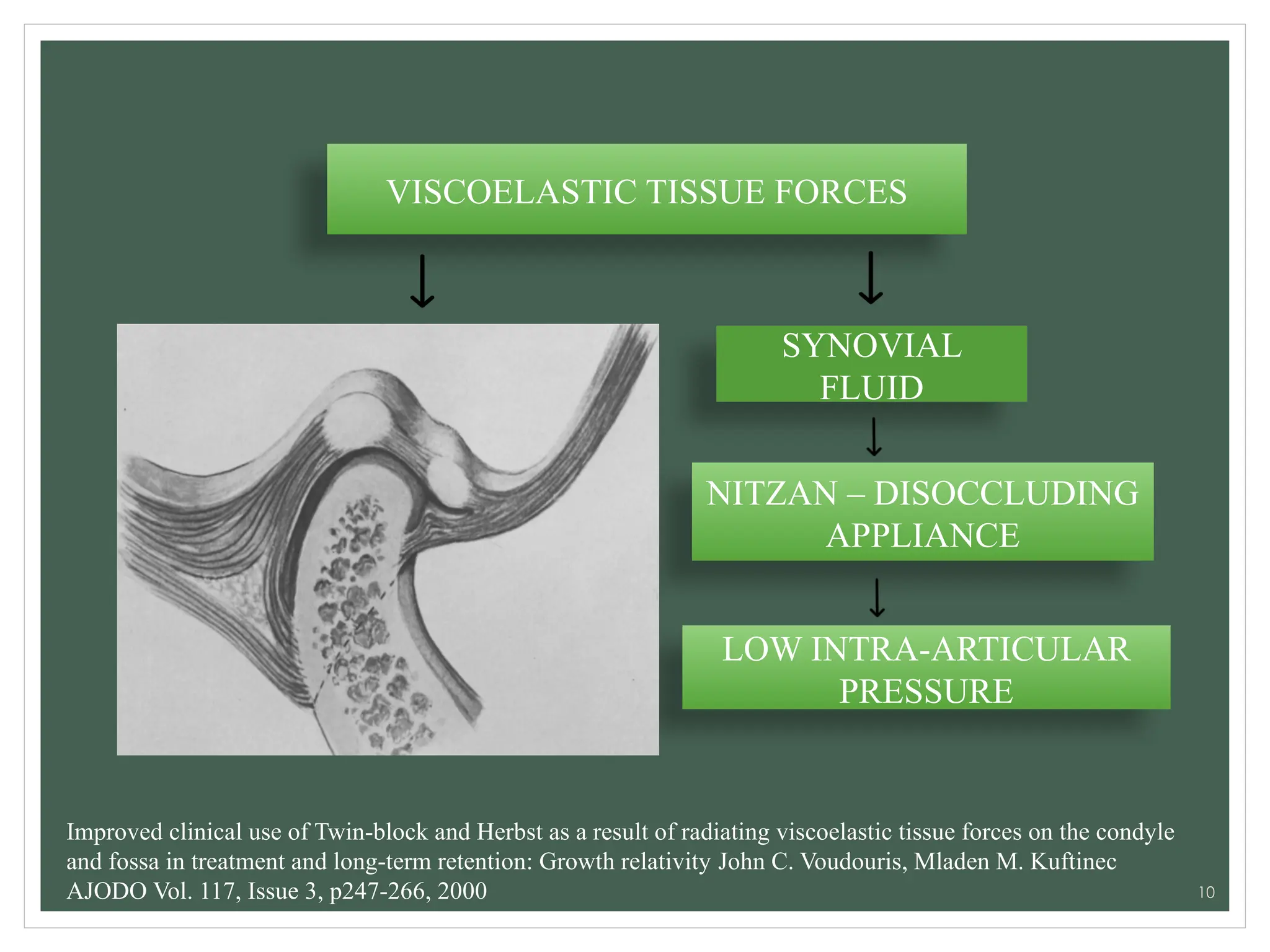 Value Hypothesis: The Secret Stage For Explosive Growth - c60heah