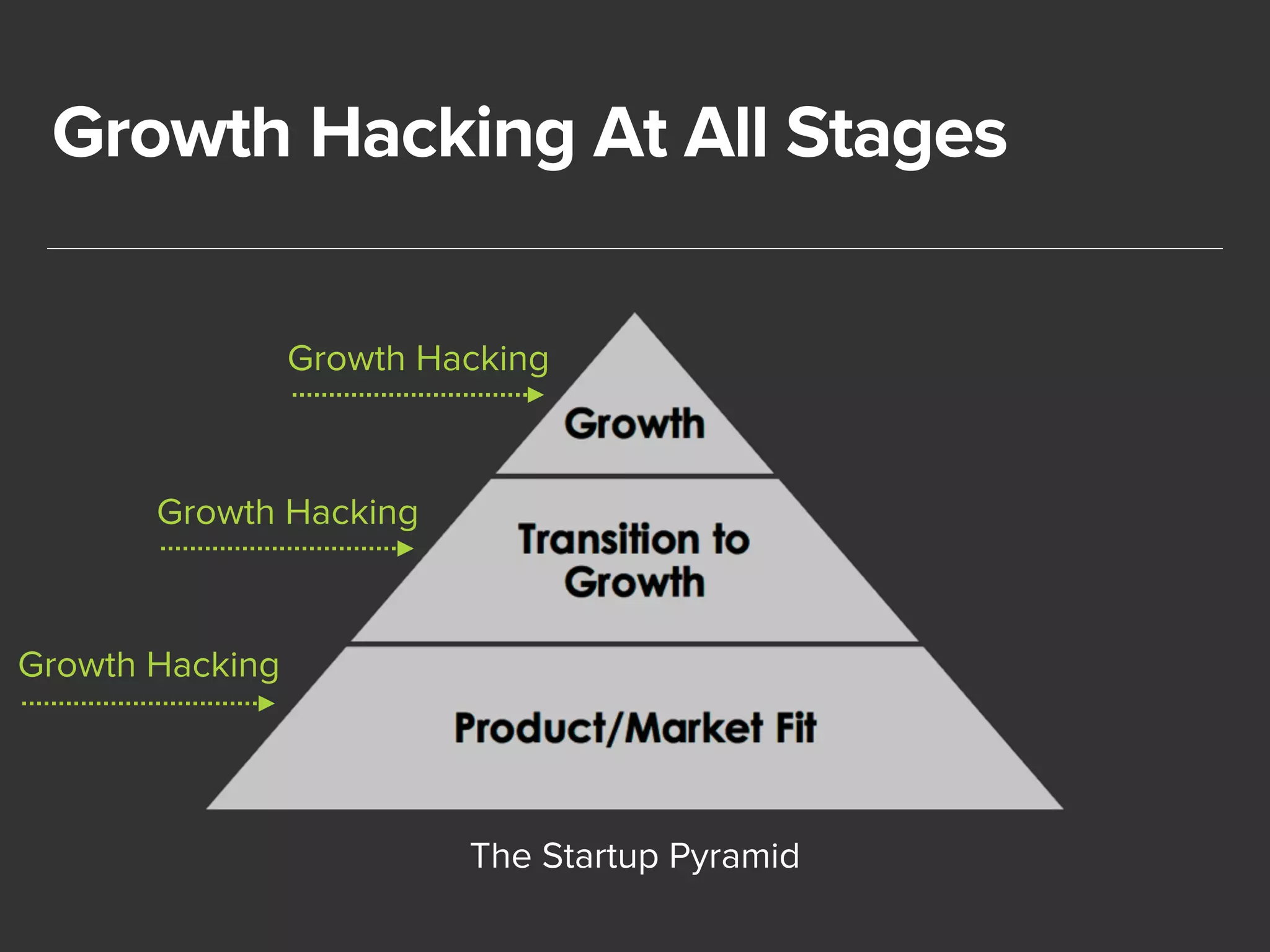 Growth Hacking At All Stages 
The Startup Pyramid 
Growth Hacking 
Growth Hacking 
Growth Hacking 
 