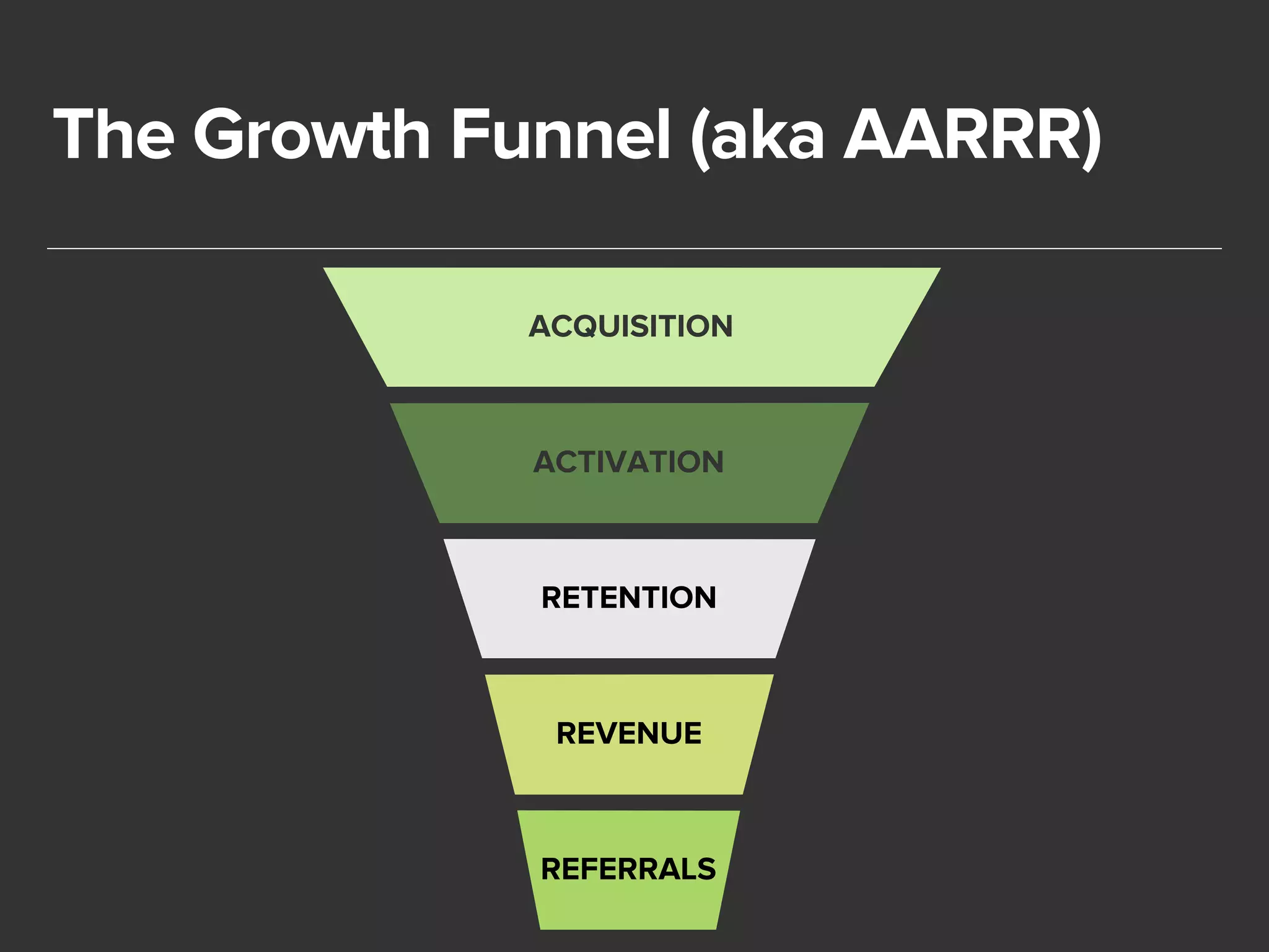 The Growth Funnel (aka AARRR) 
ACQUISITION 
ACTIVATION 
RETENTION 
REVENUE 
REFERRALS 
 