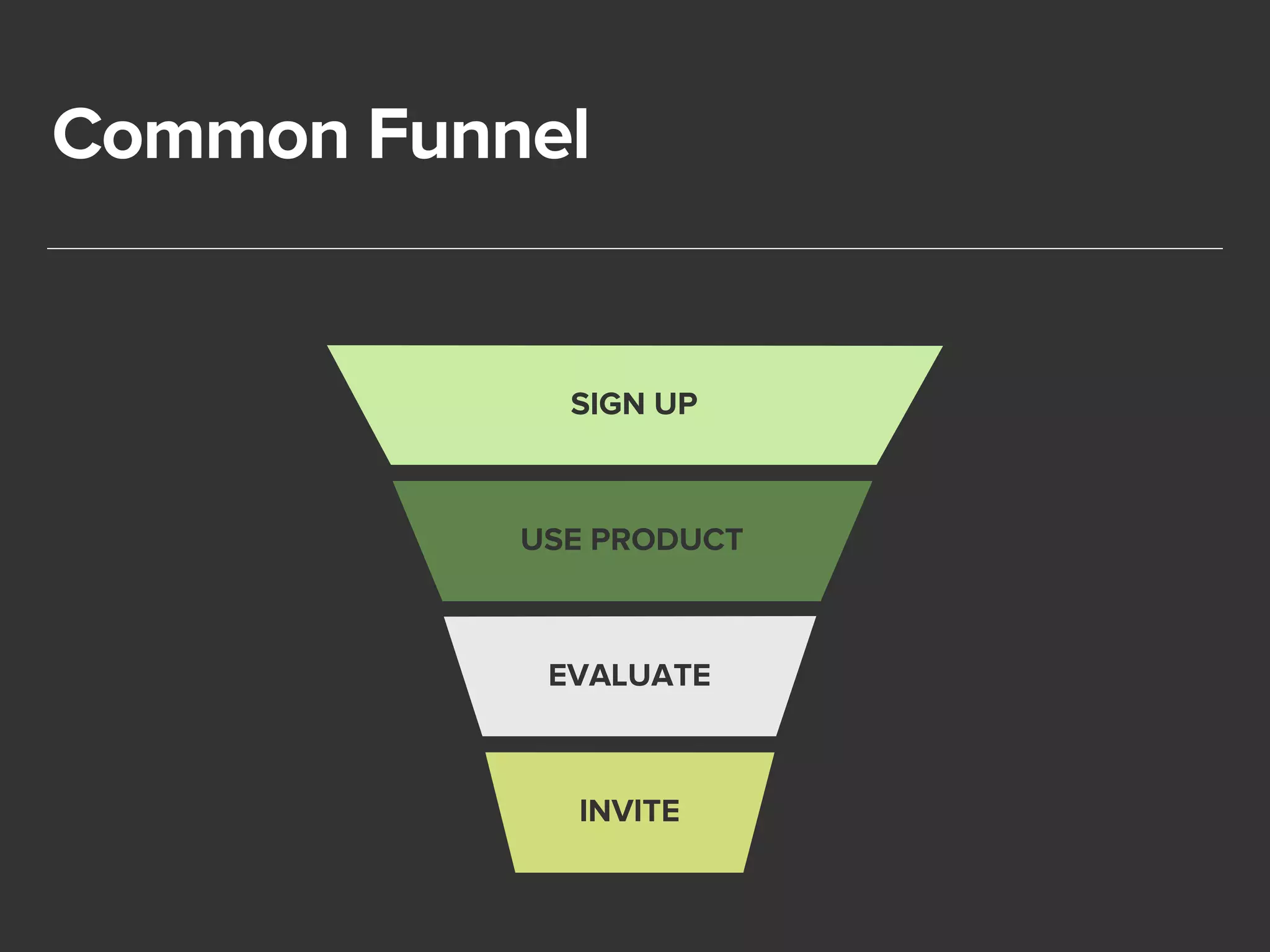 Common Funnel 
SIGN UP 
USE PRODUCT 
EVALUATE 
INVITE 
 