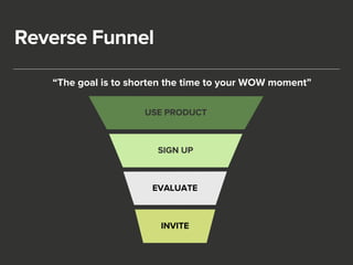 Reverse Funnel 
“The goal is to shorten the time to your WOW moment” 
USE PRODUCT 
SIGN UP 
EVALUATE 
INVITE 
 