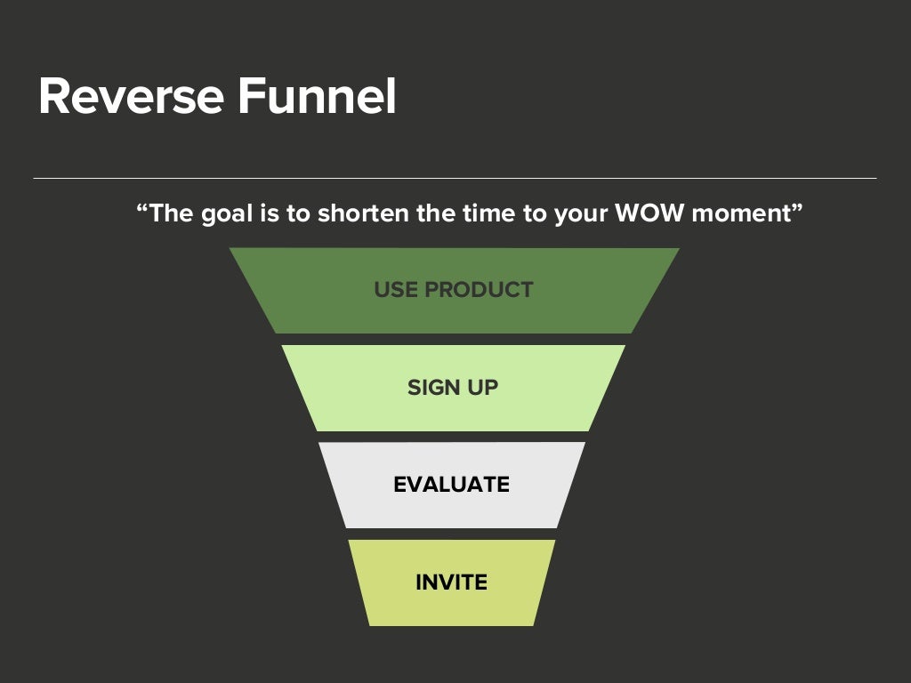 Reverse Funnel “The goal is