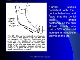•Further studies
consistent with the
gonion behaviour and
found that the gonial
angle drifted
posteriorly on the arch
almost exactly one
half or 50% of the total
increase in mandibular
growth on the arc.
www.indiandentalacademy.com
 