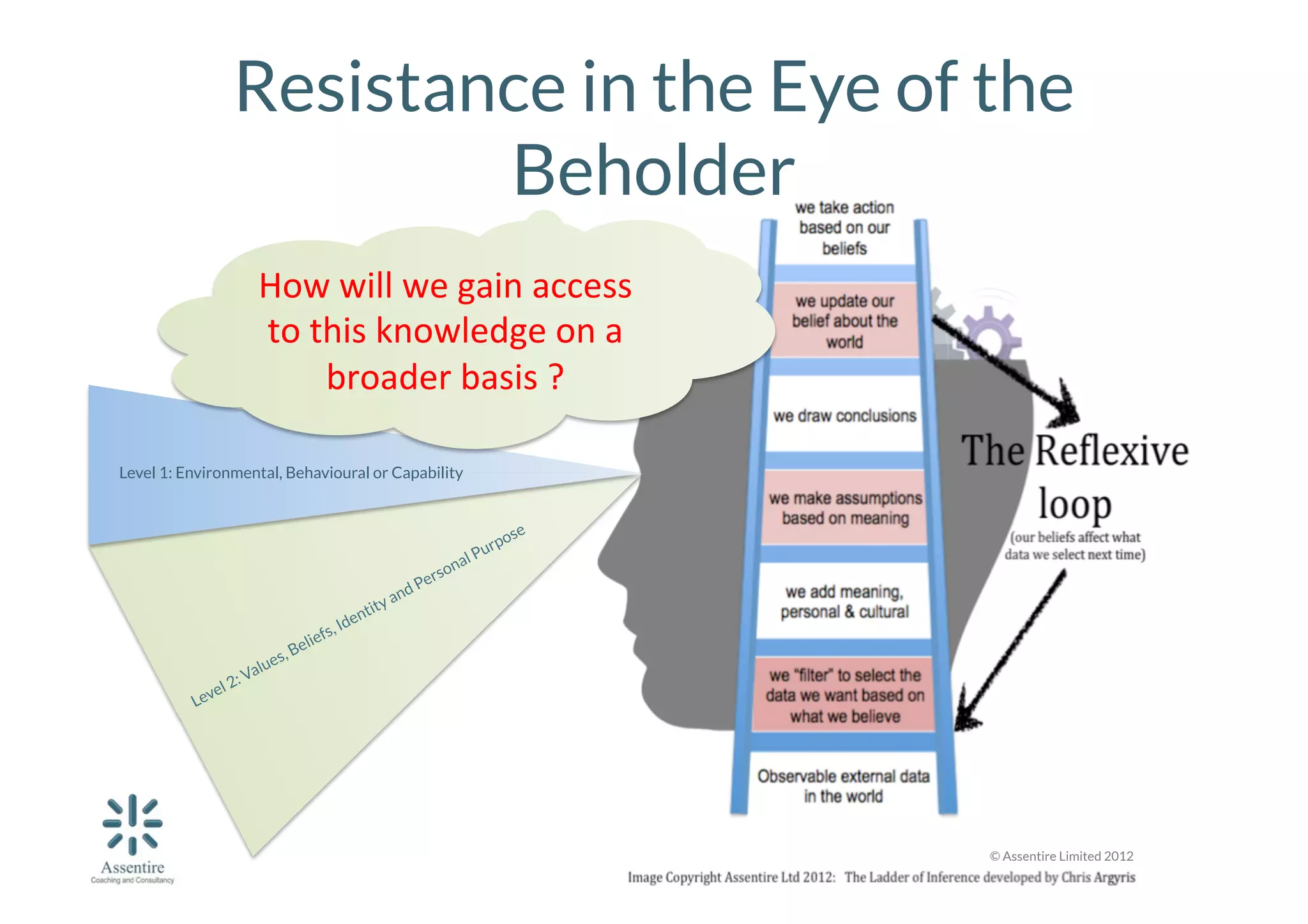 Resistance in the Eye of the
Beholder
How	
  will	
  we	
  gain	
  access	
  
to	
  this	
  knowledge	
  on	
  a	
  
broader	
  basis	
  ?	
  
Level 1: Environmental, Behavioural or Capability

© Assentire Limited 2012

 