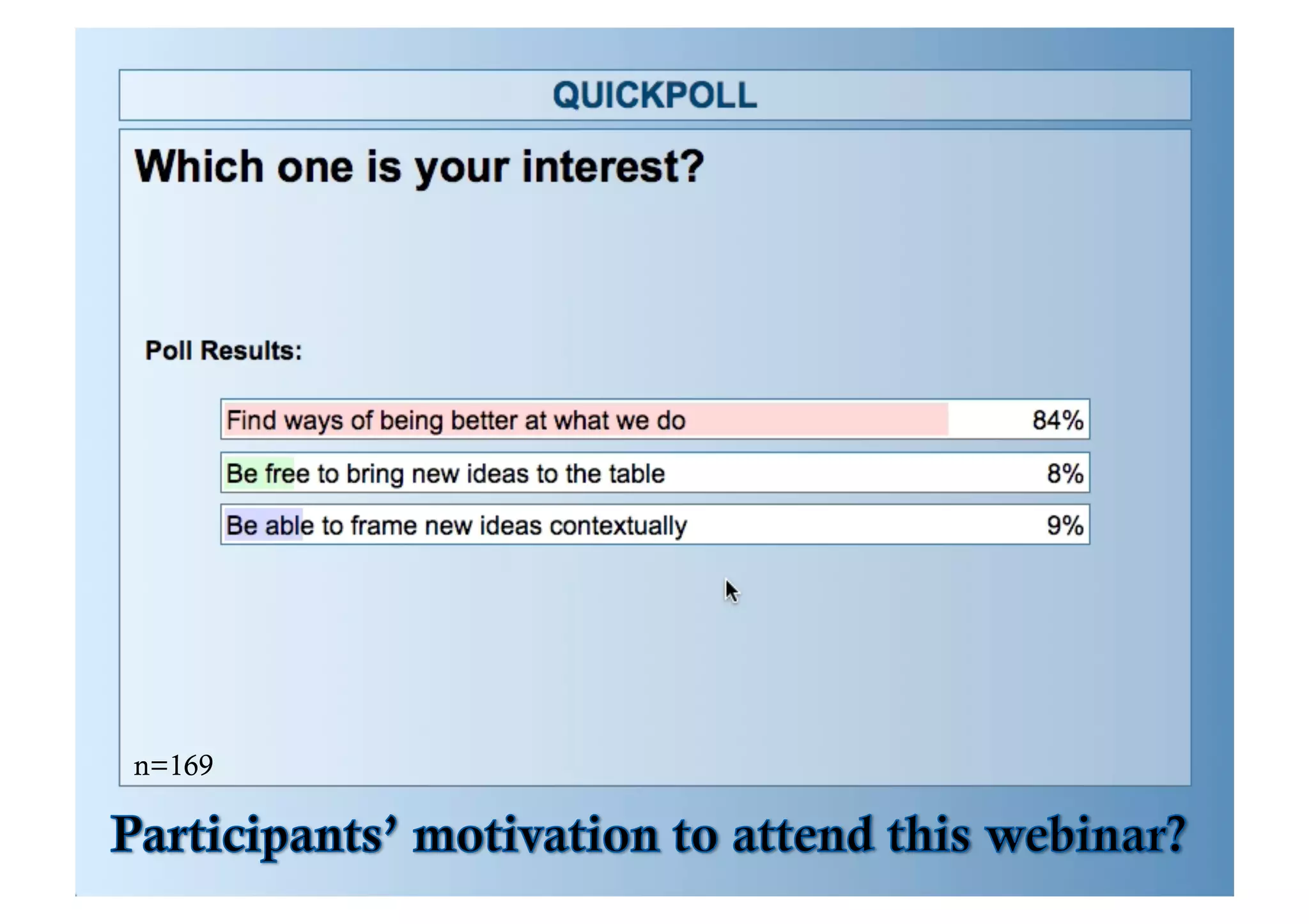 POLL	
  Ques)ons	
  #1	
  
•  Which	
  one	
  is	
  your	
  interest?	
  
–  Find	
  ways	
  of	
  being	
  be=er	
  at	
  what	
  we	
  do	
  
–  Be	
  free	
  to	
  bring	
  new	
  ideas	
  to	
  the	
  table	
  
–  Be	
  able	
  to	
  frame	
  new	
  ideas	
  contextually	
  
	
  
n=169
Select	
  only	
  one	
  

 