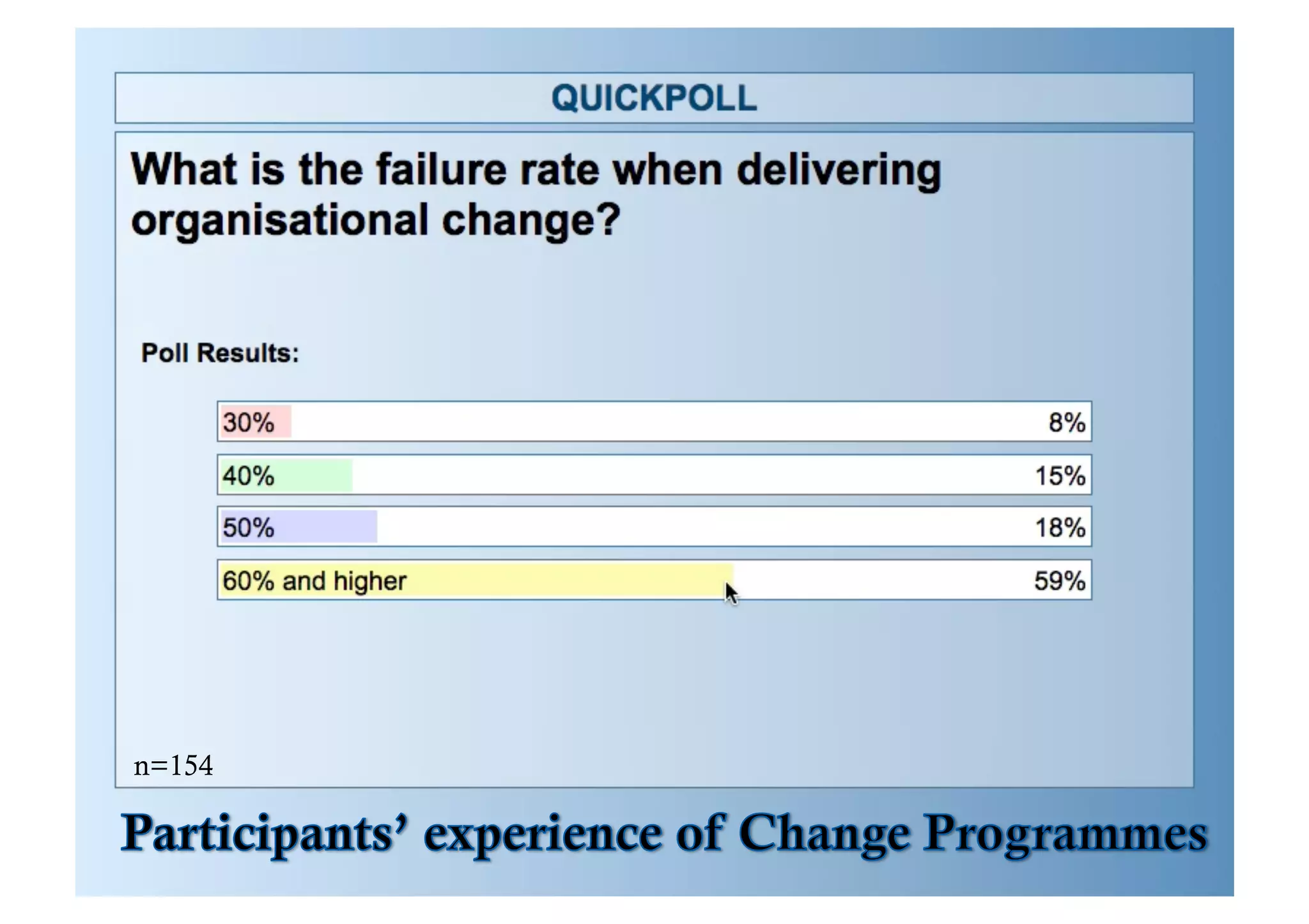 Is this research Important?
•  70% of all change initiatives fail (HBR).

http://hbr.org/product/hbr-s-10-must-reads-on-change-management-with-feat/an/12599-PBKENG

•  Resistance to Change is often cited as the number
one reason why a change program has not
delivered to the level that was anticipated.
•  Organisations need to respond to turbulent
market conditions. 
•  Needing to achieve more with fewer resources is
a common theme we hear daily in the media, be
n=154
this public, private or non-proﬁt sectors. 
© Assentire Limited 2012

 
