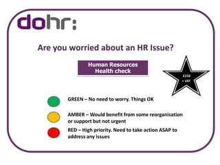 On Site VisitsAsk For Details Today