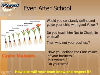 Even After School
Would you constantly define and
guide your child with good Values?
Do you teach him Not to Cheat, lie
or steal?
Then why not your business?
Have you defined the Core Values
of your business ?
Is it written ?
On your web?
How else will your team know and respect it?
 
