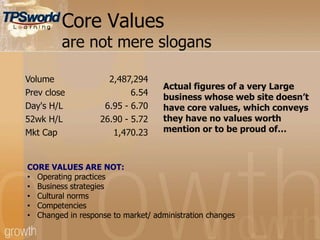 Core Values
are not mere slogans
Volume 2,487,294
Prev close 6.54
Day's H/L 6.95 - 6.70
52wk H/L 26.90 - 5.72
Mkt Cap 1,470.23
CORE VALUES ARE NOT:
• Operating practices
• Business strategies
• Cultural norms
• Competencies
• Changed in response to market/ administration changes
Actual figures of a very Large
business whose web site doesn’t
have core values, which conveys
they have no values worth
mention or to be proud of…
 