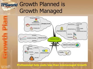 Growth Planned is
Growth Managed
Professional help costs less than mismanaged Growth
 