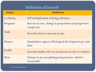 Meaning growth spurt Baby Growth