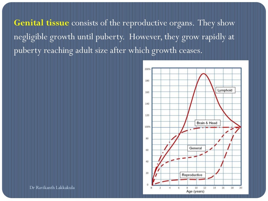 Growth spurts orthodontics