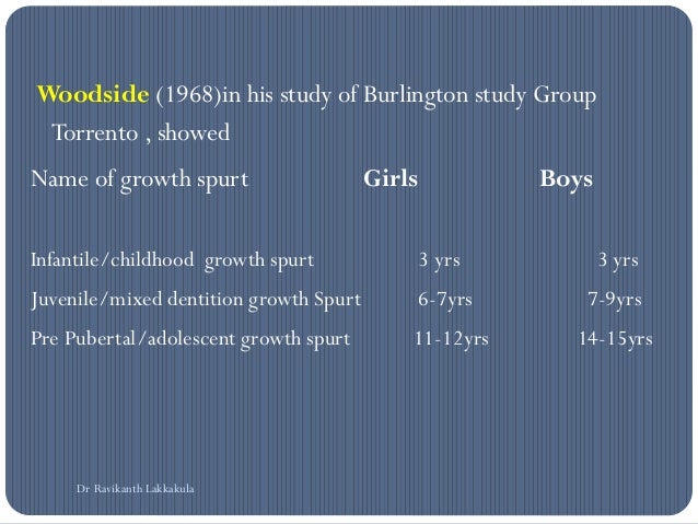 growth spurts