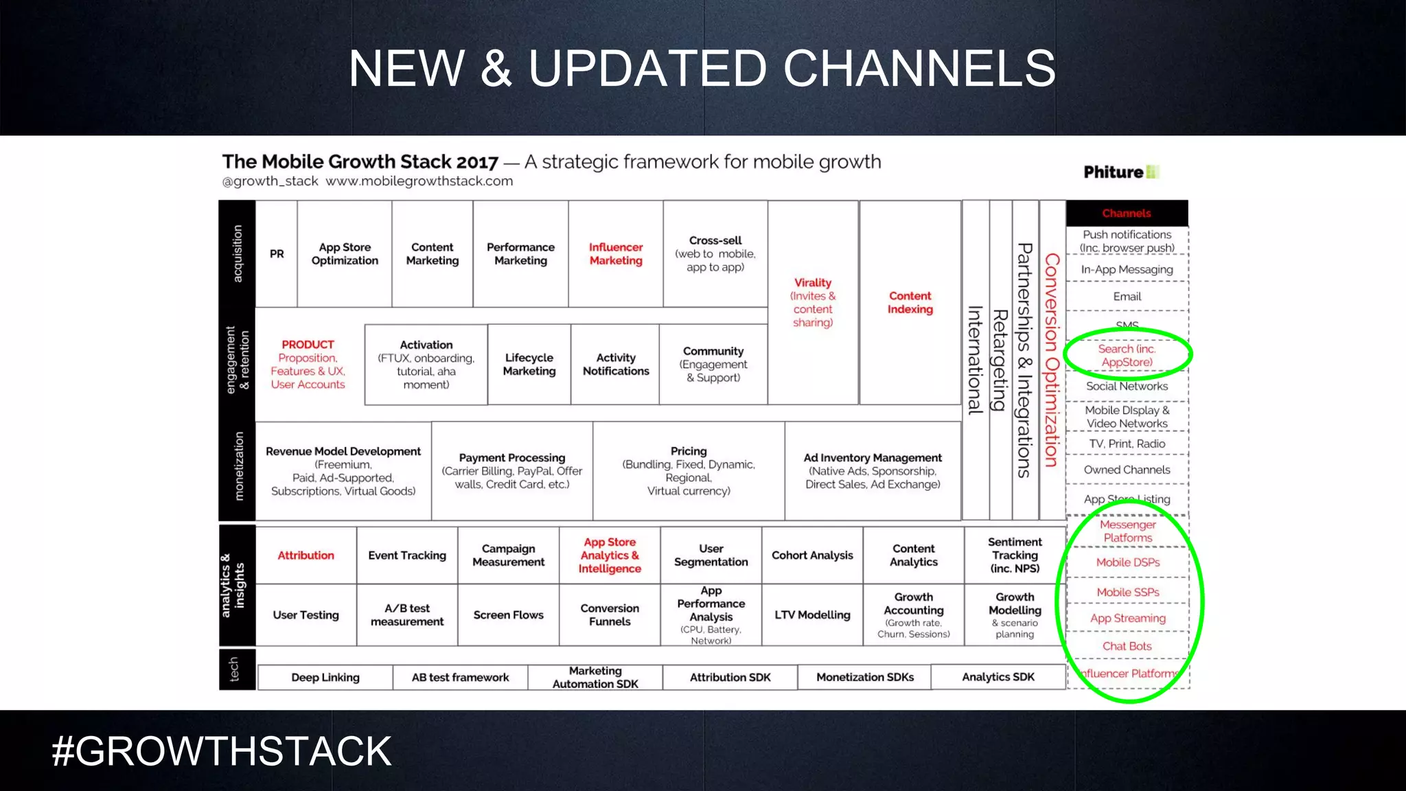 GrowthStack 2016 — 2017 Update to the Mobile Growth Stack