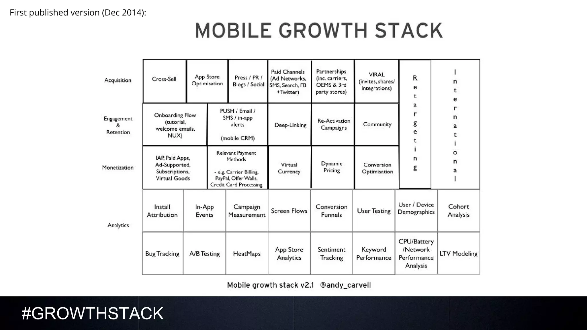 GrowthStack 2016 — 2017 Update to the Mobile Growth Stack