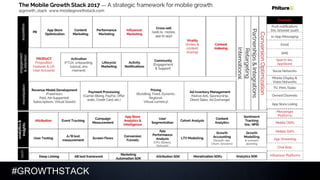 #GROWTHSTACK
 