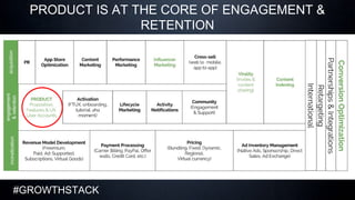 #GROWTHSTACK
PRODUCT IS AT THE CORE OF ENGAGEMENT &
RETENTION
 