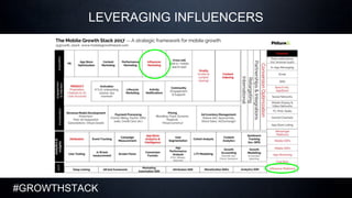 #GROWTHSTACK
LEVERAGING INFLUENCERS
 
