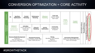 #GROWTHSTACK
CONVERSION OPTIMIZATION = CORE ACTIVITY
 