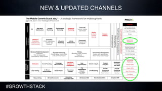 #GROWTHSTACK
NEW & UPDATED CHANNELS
 