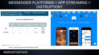#GROWTHSTACK
MESSENGER PLATFORMS + APP STREAMING =
DISTRUPTION?
Source = shttp://www.kpcb.com/internetSource trends
 