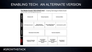 #GROWTHSTACK
ENABLING TECH: AN ALTERNATE VERSION
 