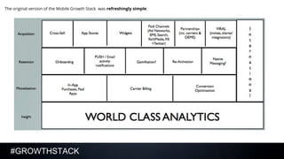 #GROWTHSTACK
The original version of the Mobile Growth Stack was refreshingly simple:
 