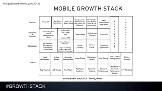 #GROWTHSTACK
First published version (Dec 2014):
 